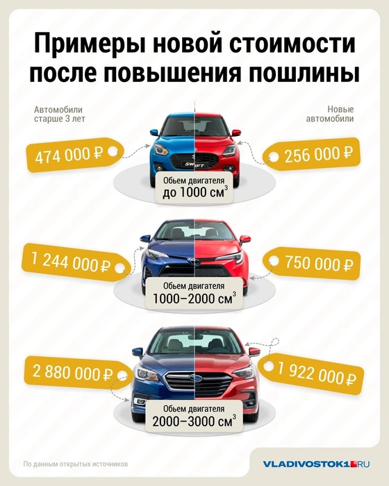 Источник: Дмитрий Гладышев / Городские медиа