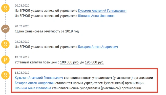 Фирма, где числился сын убитого Андрея Бахарева | Источник: checko.ru