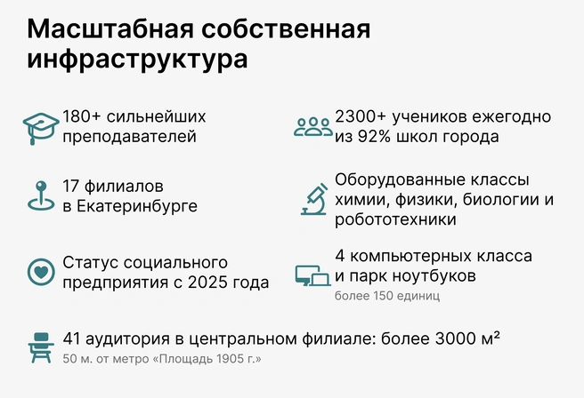 Ежегодные инвестиции в инфраструктуру создали образцово-показательную для Екатеринбурга материально-техническую базу учебного процесса | Источник: Ирина Калмыкова
