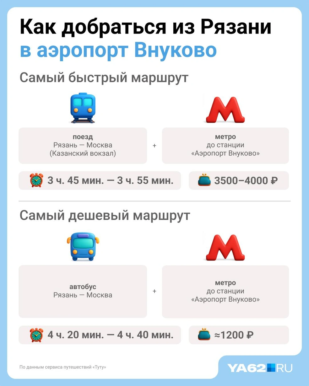 Источник: Евгения Бикунова / Городские медиа
