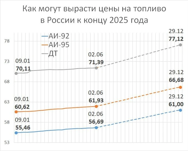 Источник: «Фонтанка.ру»