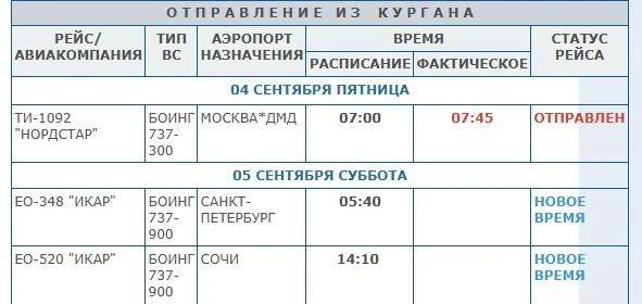 Из Кургана в Санкт-Петербург самолет полетит рано утром, а в Сочи наоборот днем | Источник: airkurgan.ru