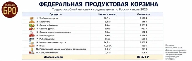Источник: Денежный бро / MAX