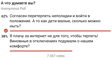 А в соцсетях большинство оказалось «согласно перетерпеть» | Источник: Telegram