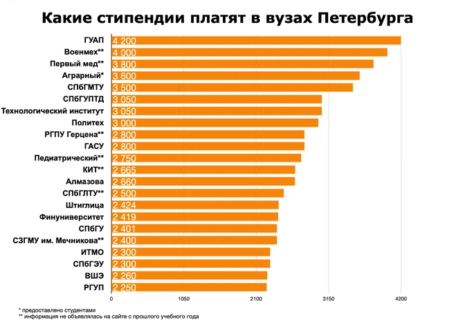 Источник: «Фонтанка.ру»