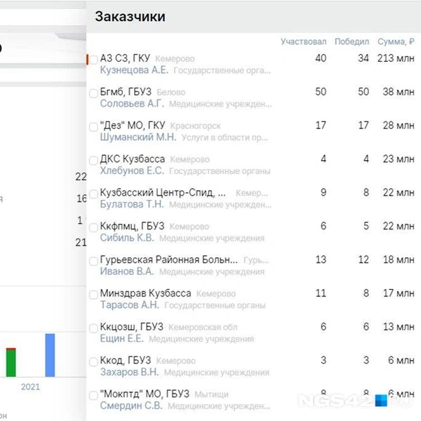Источник: NGS42.RU