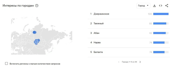 Топ-5 мест региона с запросами «порно» | Источник: trends.google.ru
