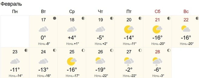 Ночи еще будут морозными | Источник: World Weather