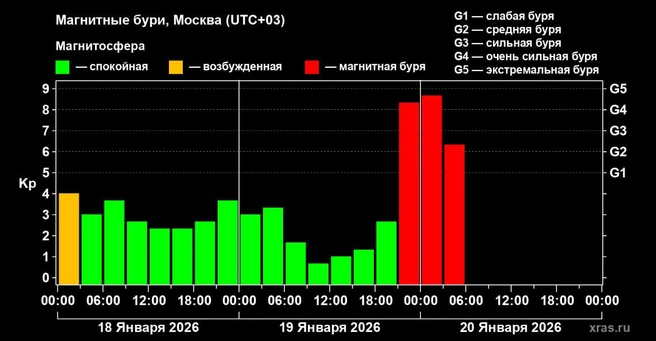 Источник: xras.ru