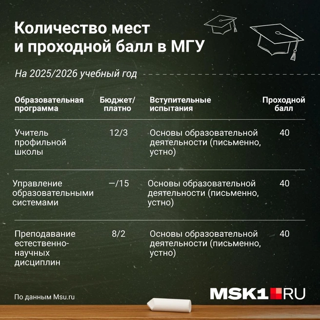 Источник: Полина Авдошина / Городские порталы