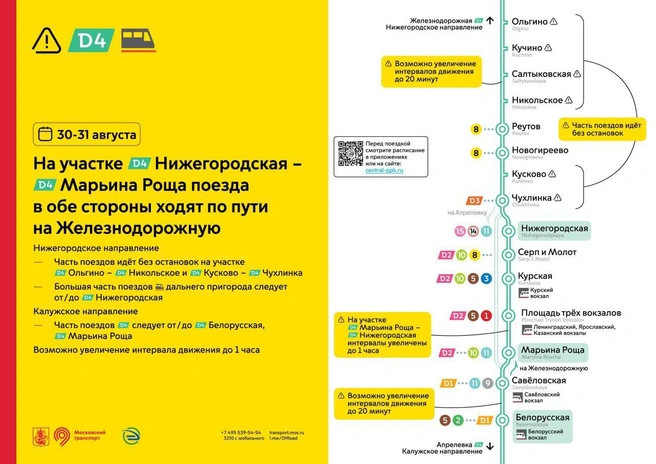 Источник: пресс-служба департамента транспорта Москвы