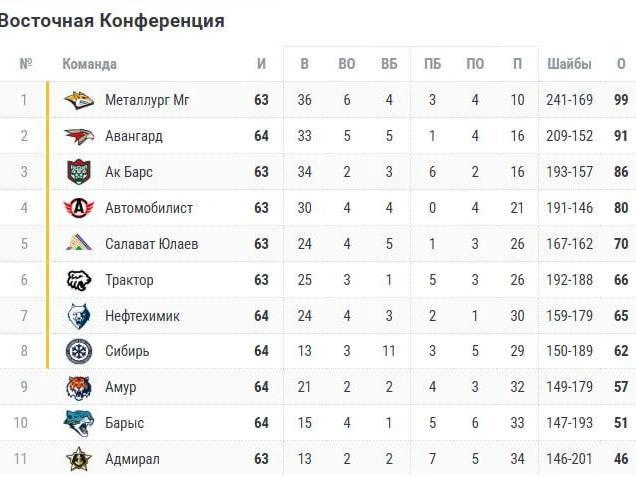 Источник: championat.com