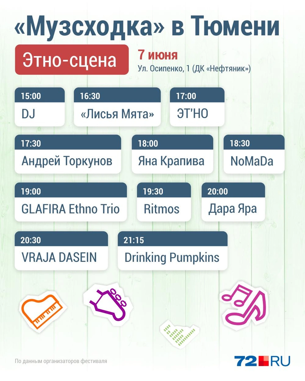 Источник: Дмитрий Гладышев / 72.RU