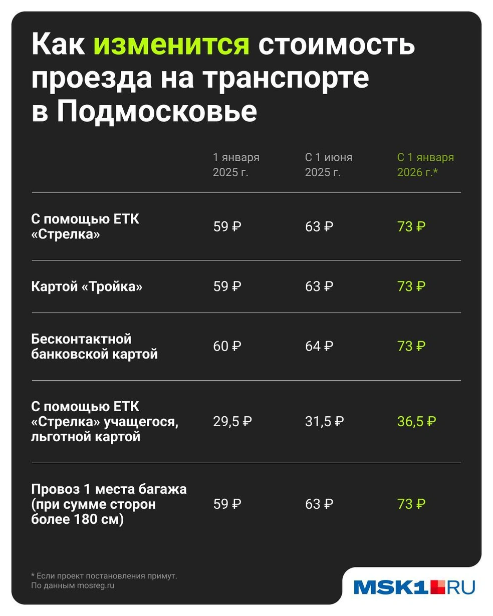 Источник: Евгения Бикунова / Городские медиа