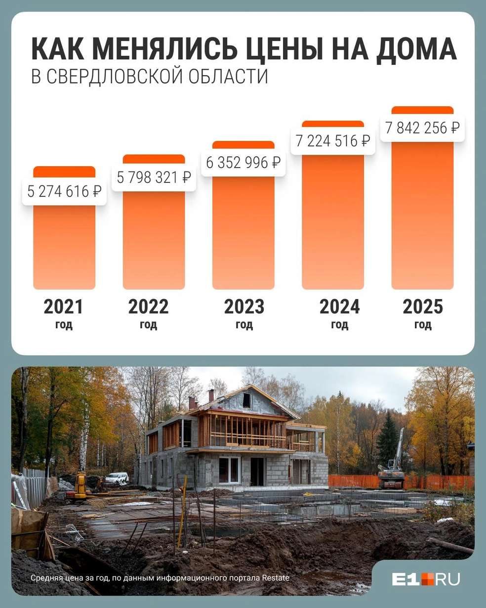 Каждый год загородные дома дорожают на 10–15%, но в реальности ситуация еще хуже | Источник: Филипп Сапегин / E1.RU