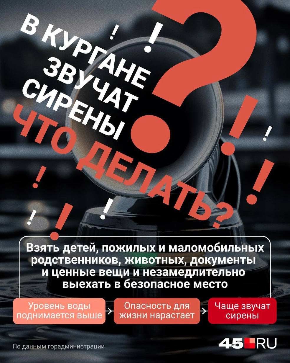 В Кургане уровень воды вырос до 9 метров - 17 апреля 2024 - 45.ру