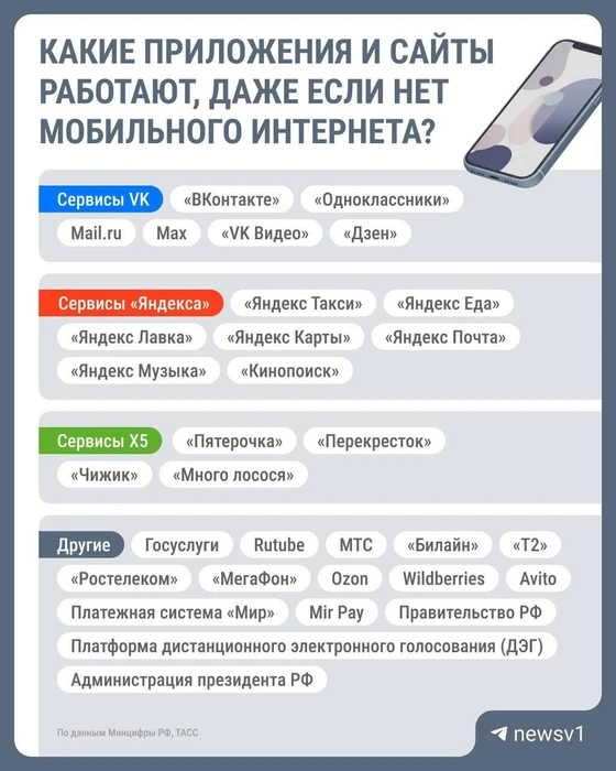 Источник: Городские медиа