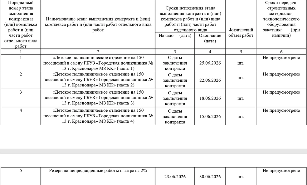 В допсоглашении прописаны новые сроки  | Источник: Дополнительное соглашение № 7 кгосударственному контракту от 29.09.2025 № 825006663-ЭА
