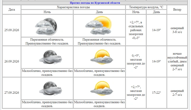 Источник: .kurganpogoda.ru/