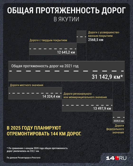Источник: Мария Романова / 14.RU