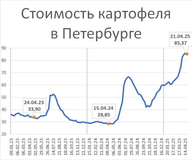Источник: «Фонтанка.ру»
