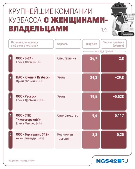 Источник: Юрий Скулыбердин / Городские медиа