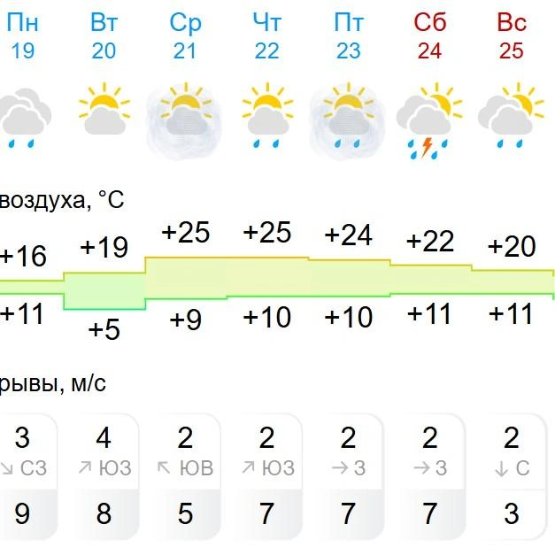 Источник: Gismeteo.ru