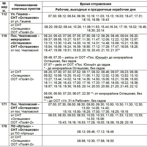 Источник: Мэр Омска Сергей Шелест / T.me