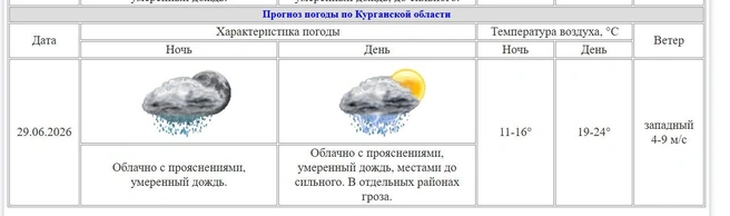 Источник: kurganpogoda.ru