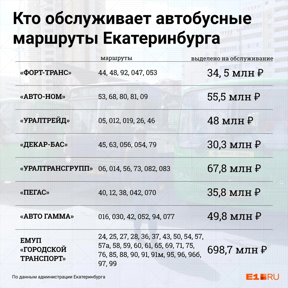 Как изменятся маршруты городского транспорта в Екатеринбурге с 1 июля 2021  года - 30 июня 2021 - Е1.ру