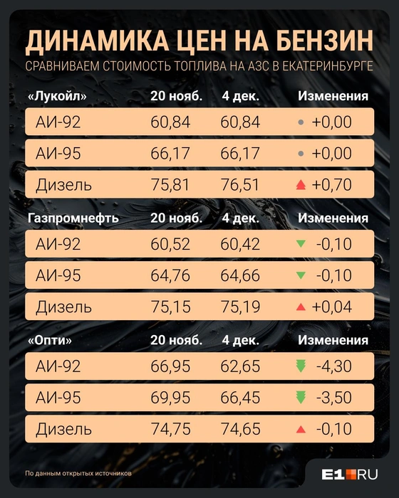 Источник: Филипп Сапегин / E1.RU