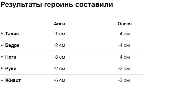 Beautylizer: как потерять 3 килограмма за шесть недель