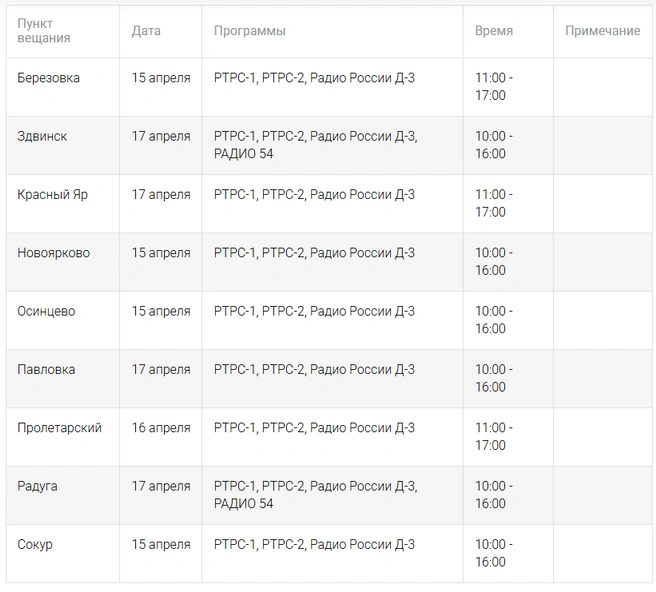 Отключения ожидаются с 15 по 17 апреля | Источник: РТРС