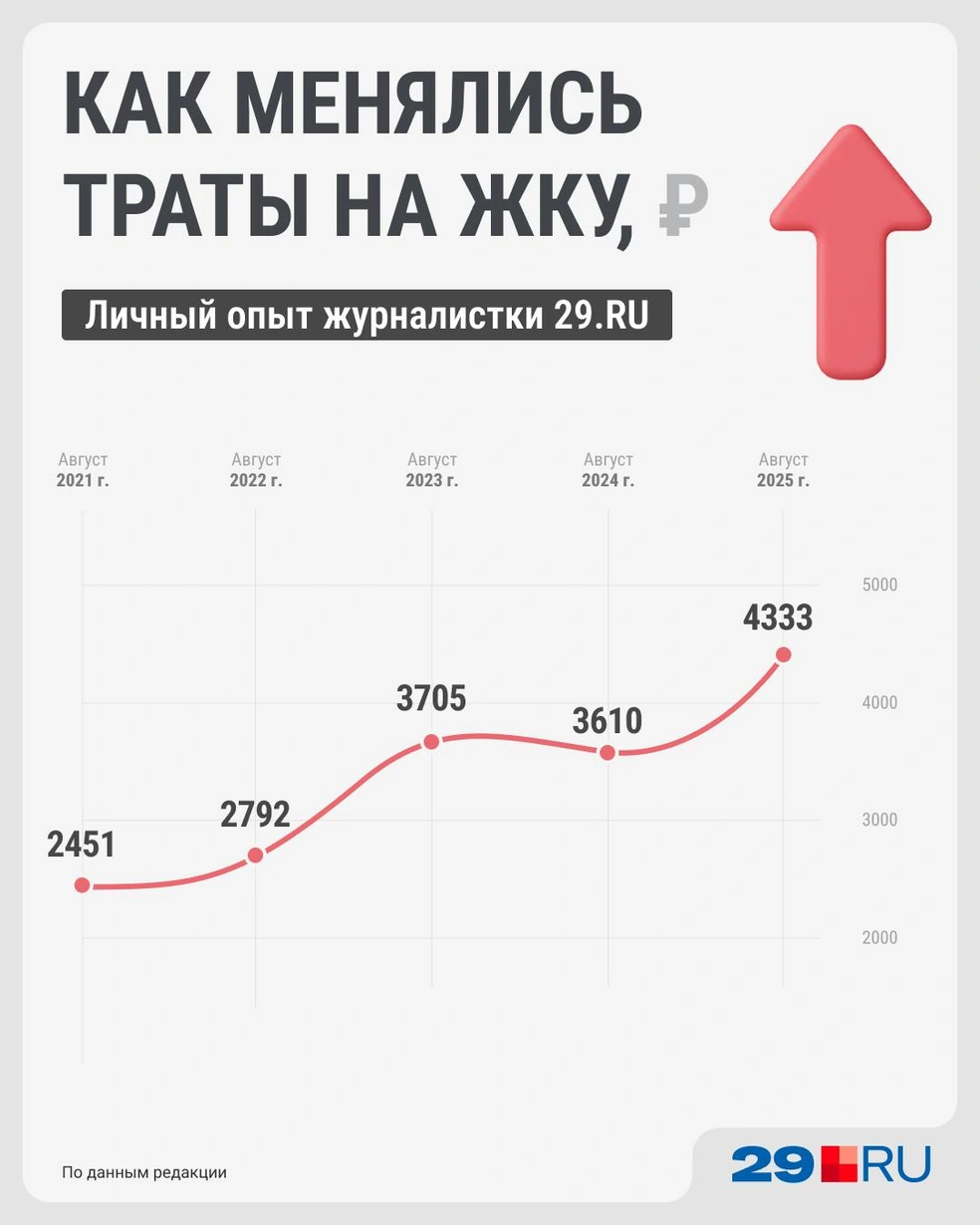Источник: Серафима Пантыкина
