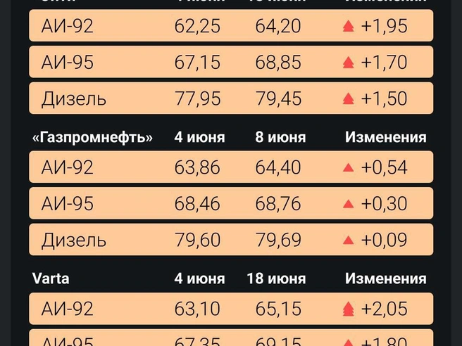 Источник: Филипп Сапегин / E1.RU