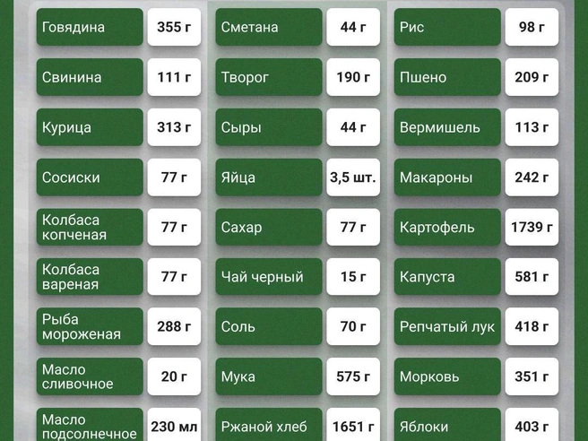 Источник: Семен Казьмин