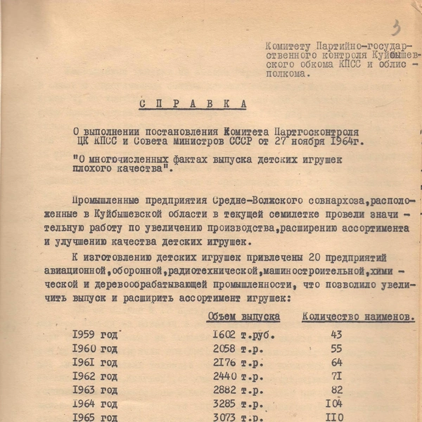 Кстати, игрушки в Куйбышевской области производила не только специализированная фабрика, но и авиационные, оборонные и машиностроительные предприятия | Источник: фотофонд Самарского областного государственного архива социально-политической истории
