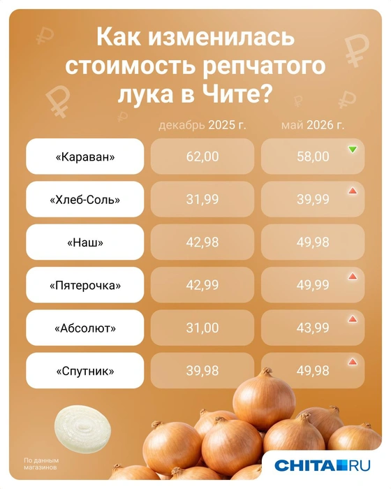 Источник: Евгения Бикунова / Городские медиа