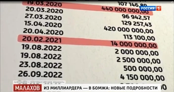 Вывела больше 900 миллионов и скрылась: истязавшая олигарха Лобанова жена уехала в Америку