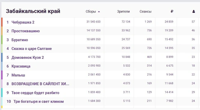 Источник: ekinobilet.fond-kino.ru