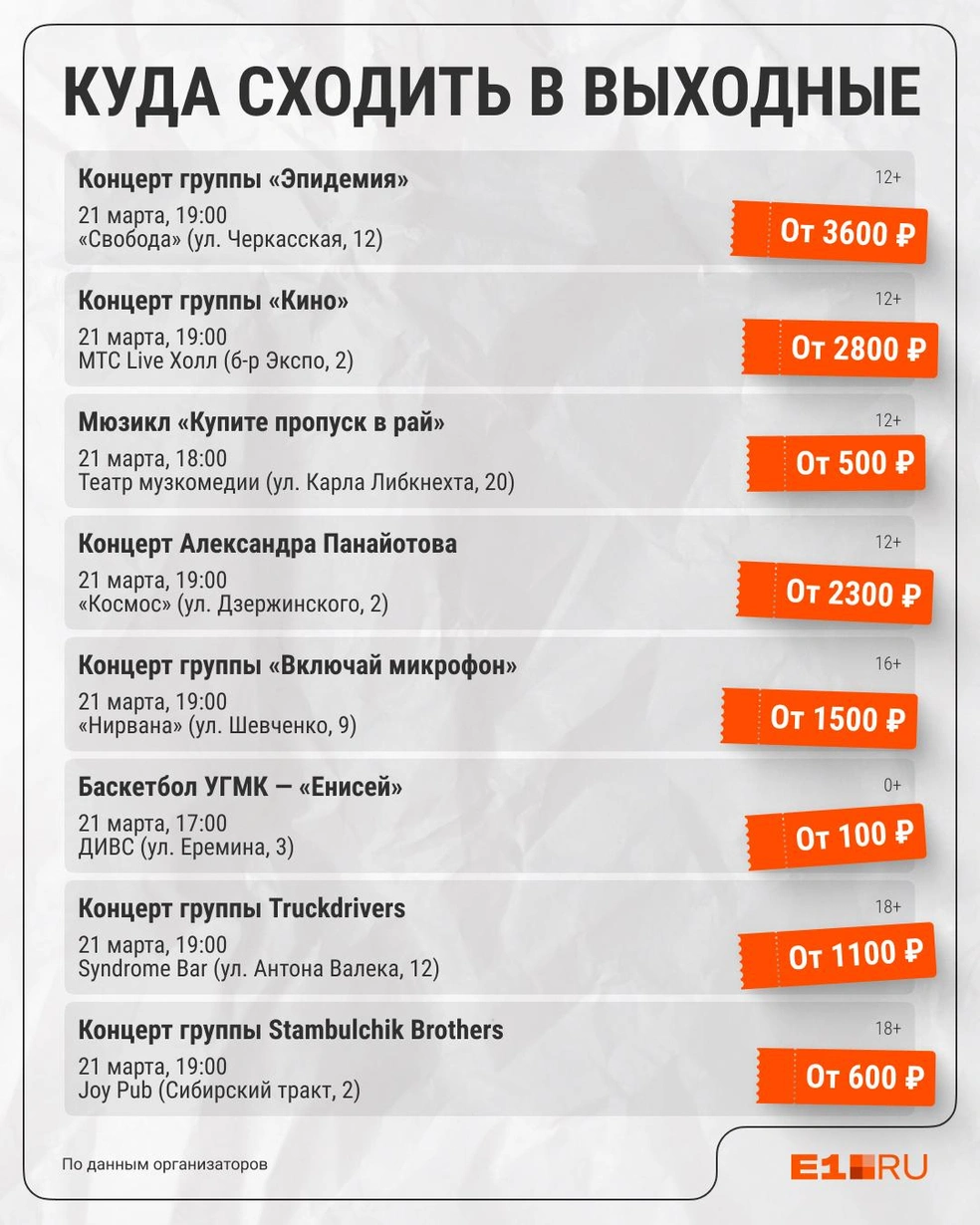 Источник: Филипп Сапегин / E1.RU