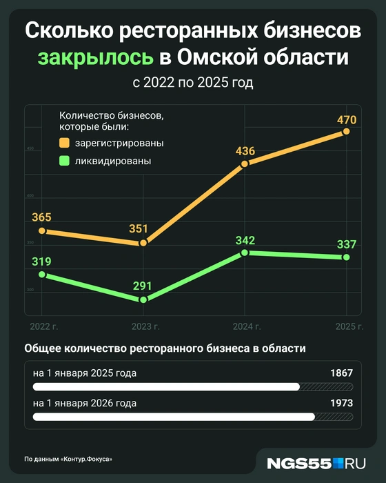 Источник: Мария Романова / Городские медиа