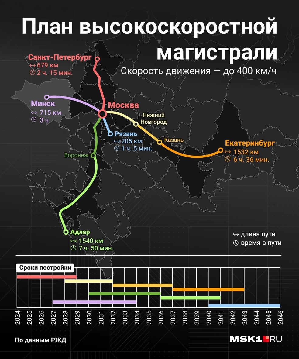 Источник: Мария Романова / Городские порталы