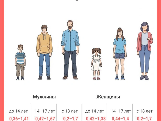 Источник: Юрий Орлов / Городские медиа