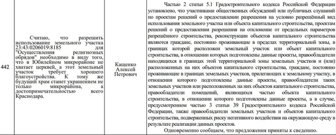 Источник: Заключение о результатам общественных обсуждений