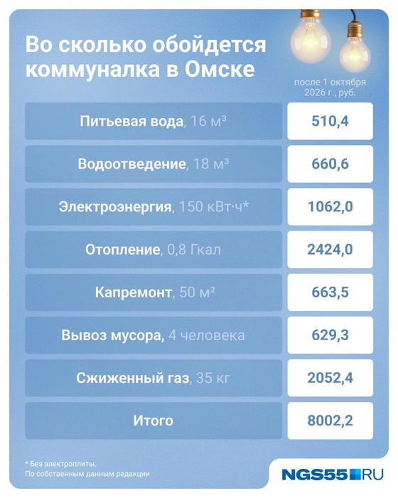 Примерно такие цены вы увидите в квитанциях | Источник: Евгения Бикунова / Городские медиа