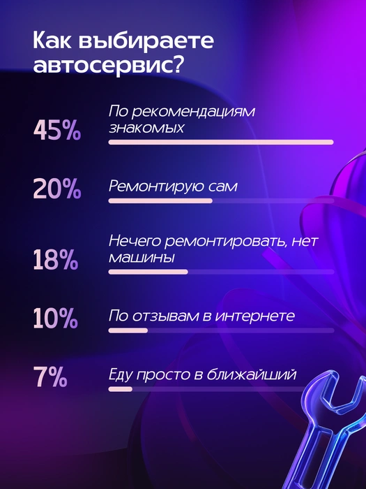 Источник: Александра Стецюк / Городские порталы