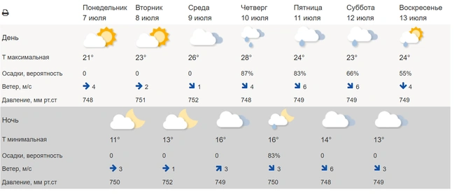 Источник: Meteoinfo.ru