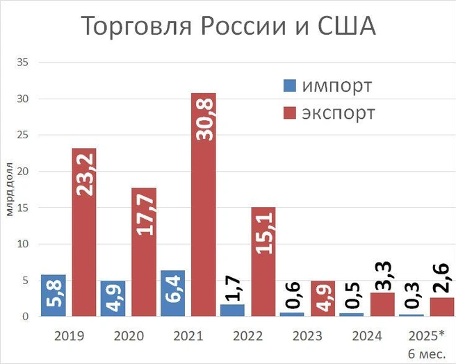 Источник: «Фонтанка.ру»