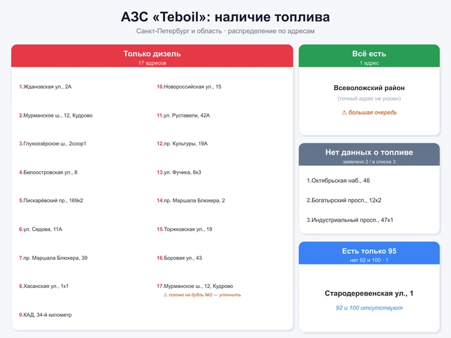 Источник: «Фонтанка.ру» / Claude.ai